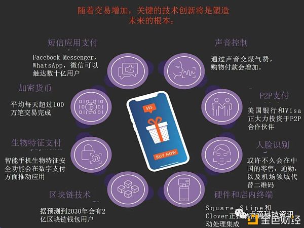 imtoken支持什么币_imtoken支持的币种_币种支持交易所查询