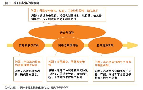 imtoken融资_融资租赁是什么意思_融资融券是怎么回事
