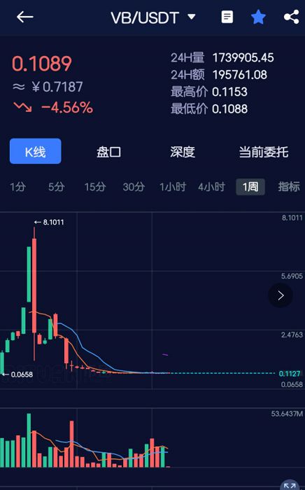 imtoken币不见了_币见行情app_币见行情app下载