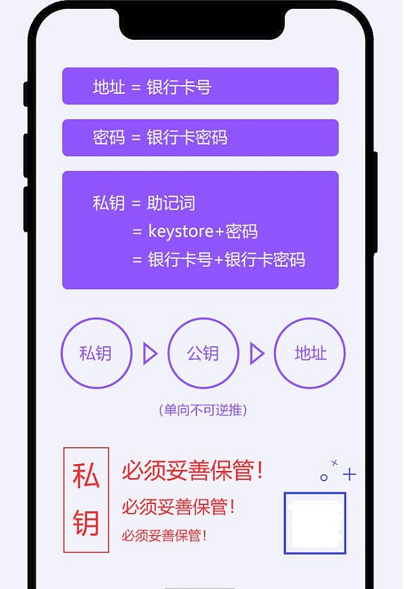 imtoken大陆用户_大陆用户怎么充值po币_大陆用户如何购买比特币