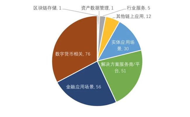 操作流程图怎么制作_操作流程图及文字说明_imtoken操作流程