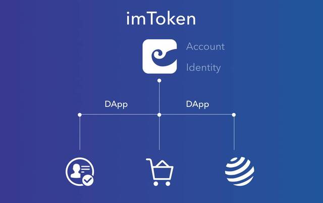 imtoken钱包有风险吗_imtoken钱包有什么用_imtoken钱包支持bnb