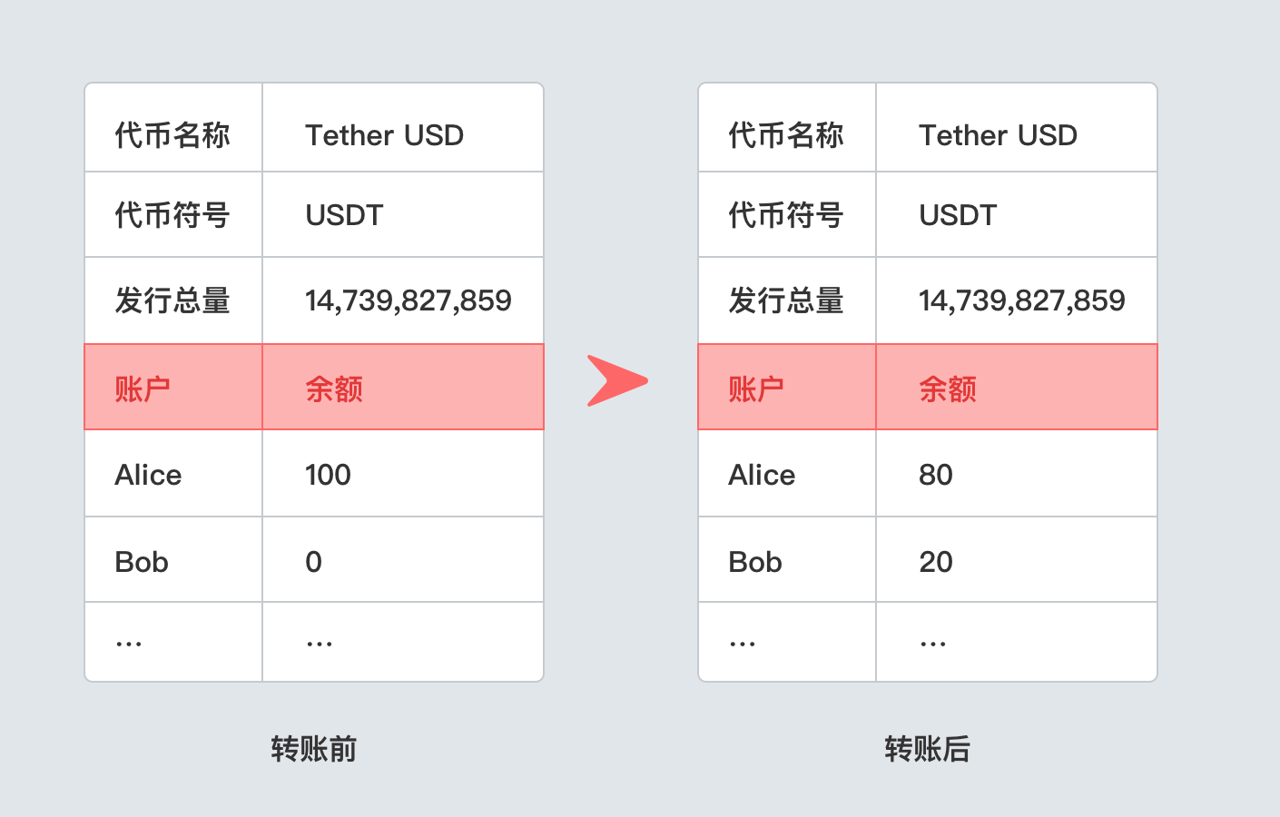 imtoken是什么意思_意思是的英文_意思是说