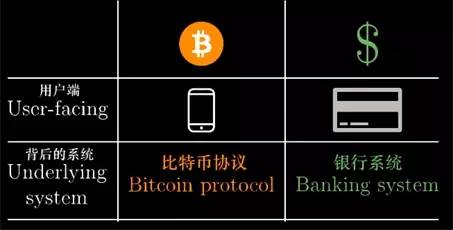imtoken的币怎么买_币买跌怎么交易_codm改名卡怎么用金币买