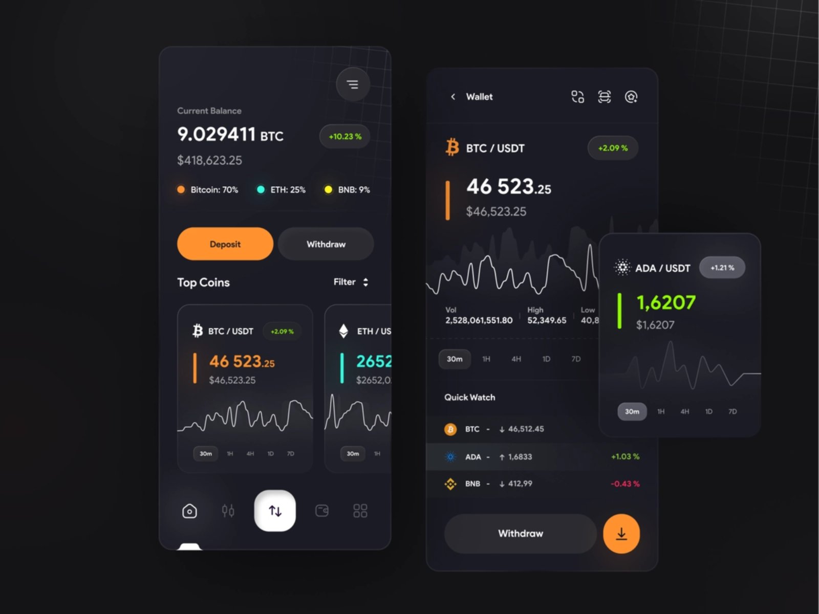 codm改名卡怎么用金币买_imtoken的币怎么买_币买跌怎么交易