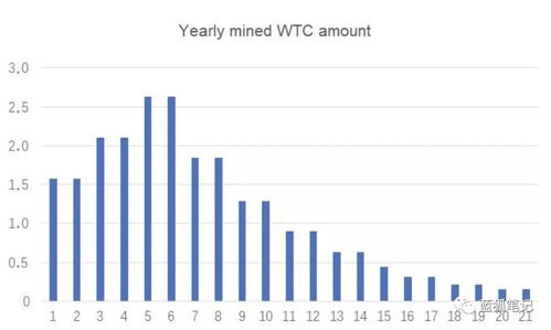 加密货币货币政策,创新与挑战并存的发展之路