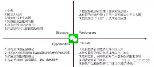 对whatsapp全球化的建议,构建全球沟通新桥梁