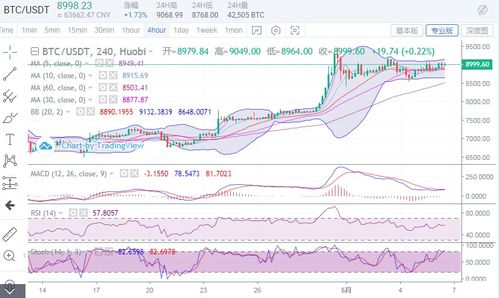 比特币莱特币以太坊分析,比特币、莱特币与以太坊深度解析